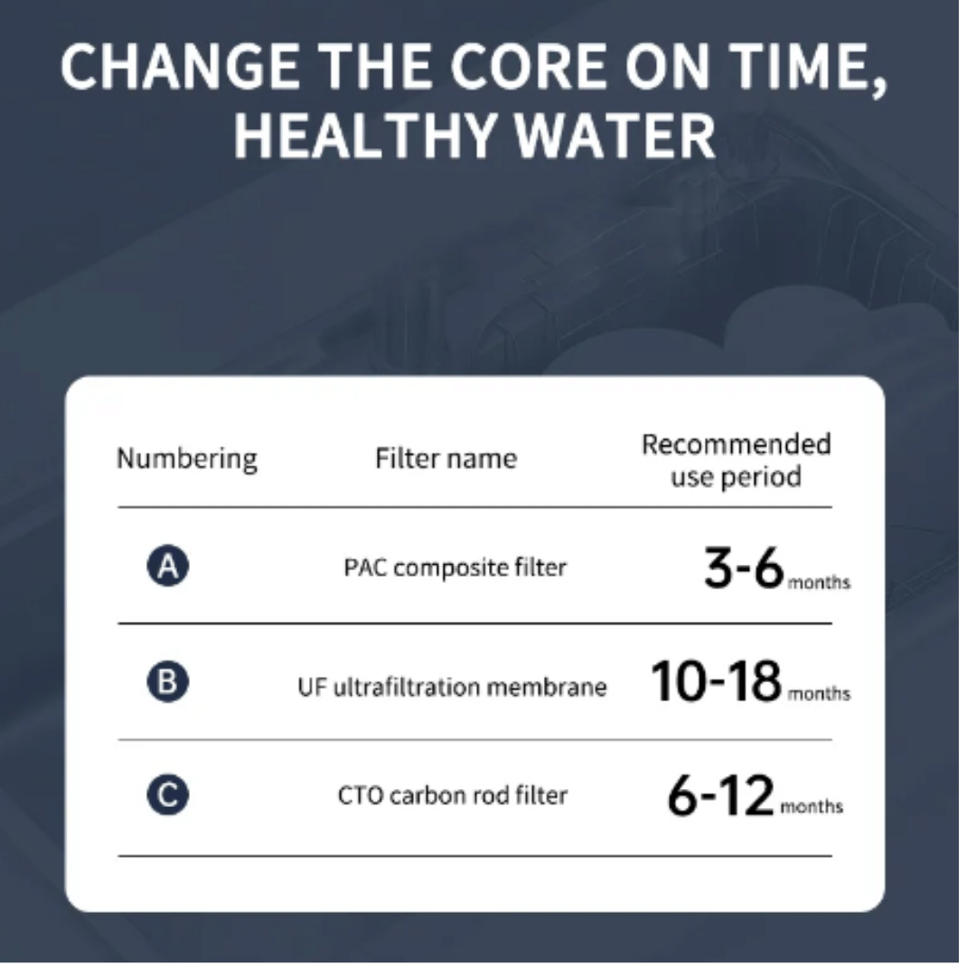 Home Water Purifier System Stainless Steel 3 Stage System - Image 10