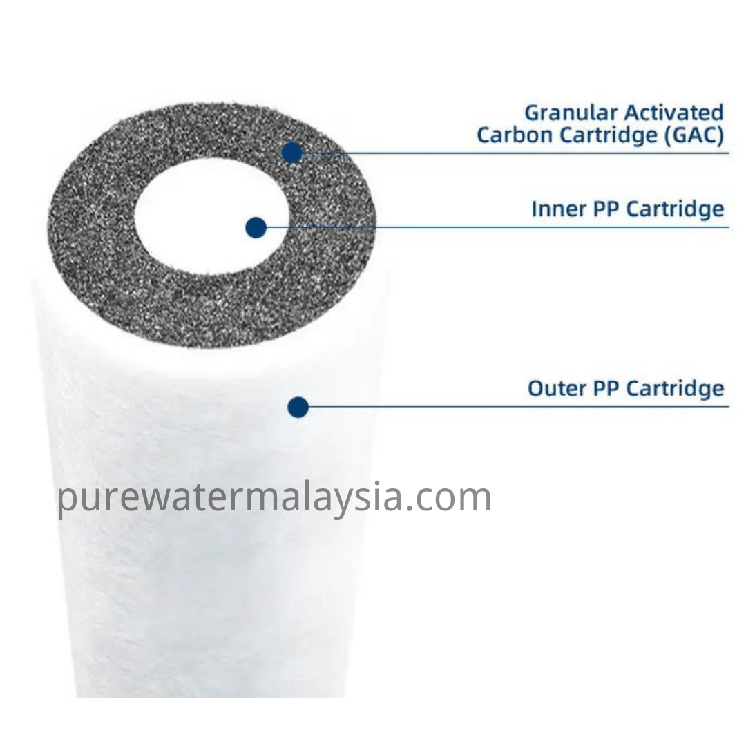 Big Blue Filter 10″Jumbo CTO Carbon Block Filter Cartridge - Image 3