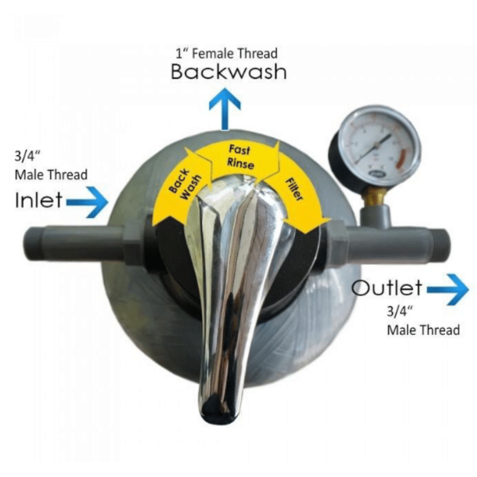 Activated Carbon Outdoor Water Filter System - Image 6