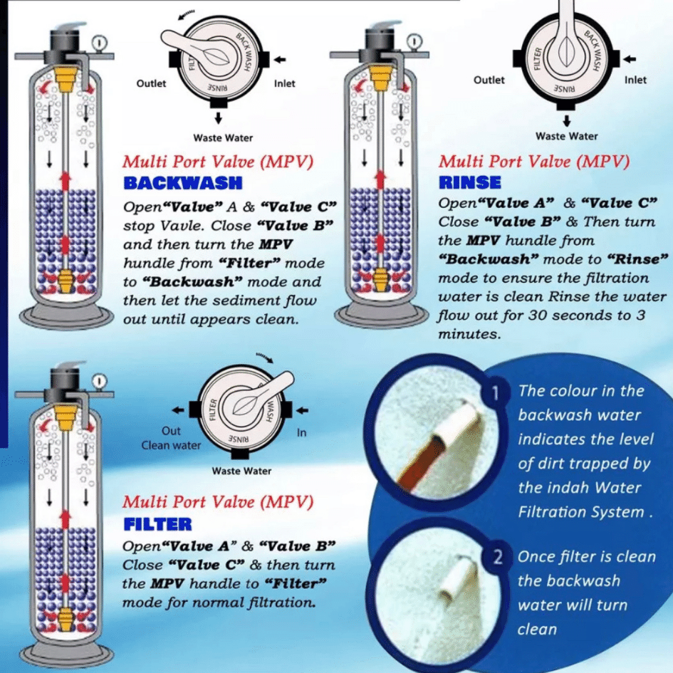 Activated Carbon Outdoor Water Filter System - Image 5