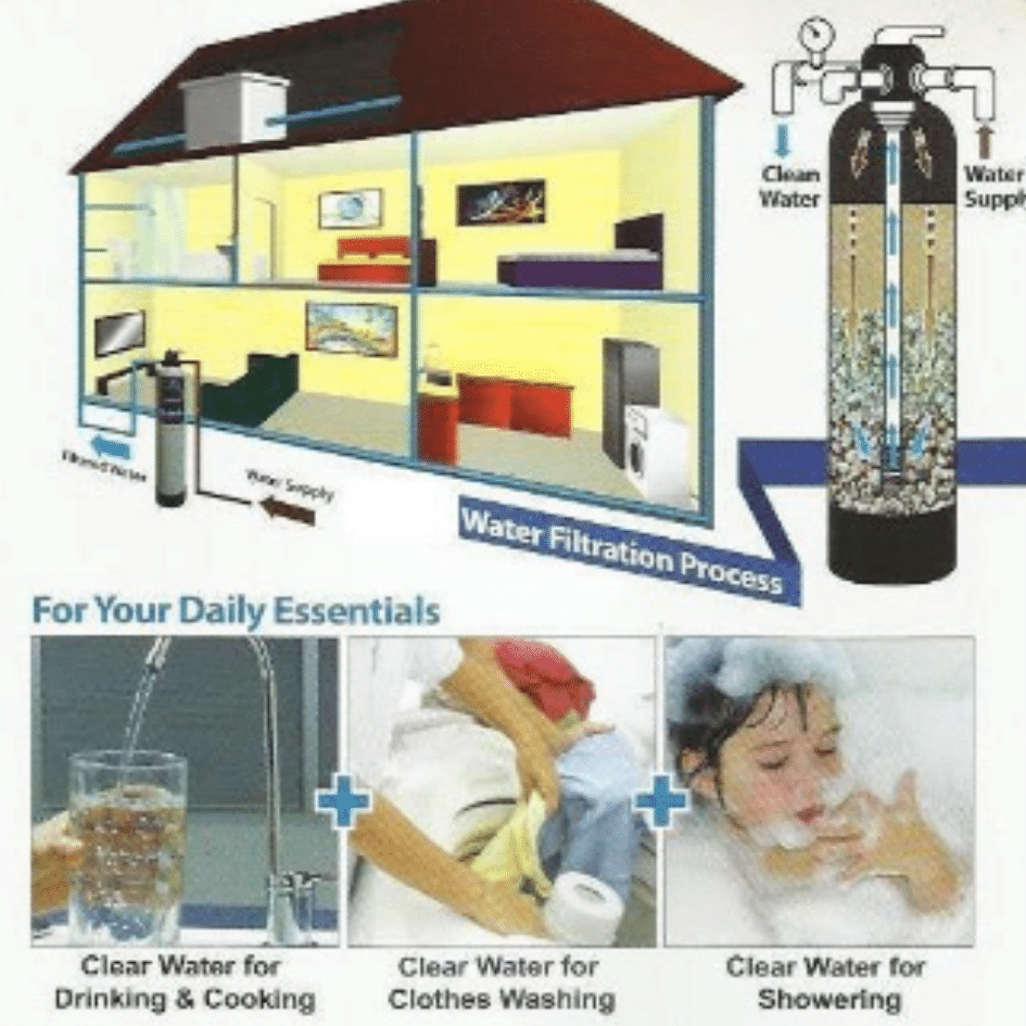 Activated Carbon Outdoor Water Filter System - Image 7