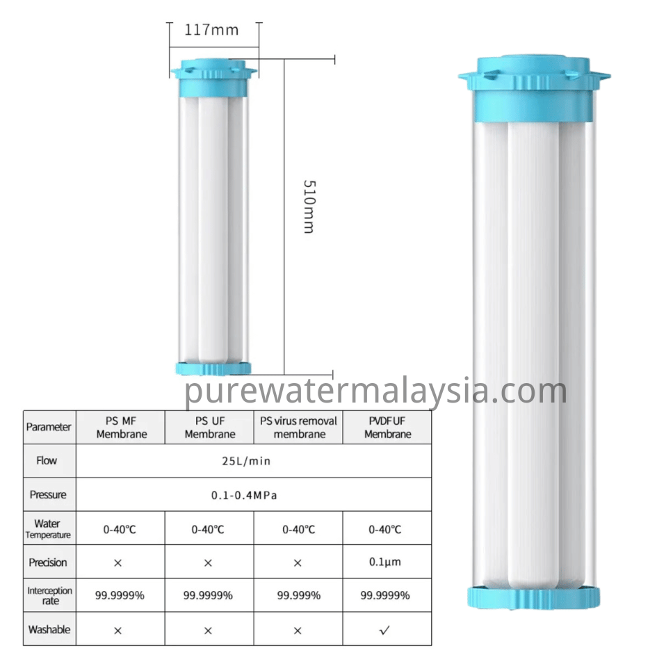 PVDF Membrane Filter 20″Jumbo Big Blue Filter Cartridge - Image 5