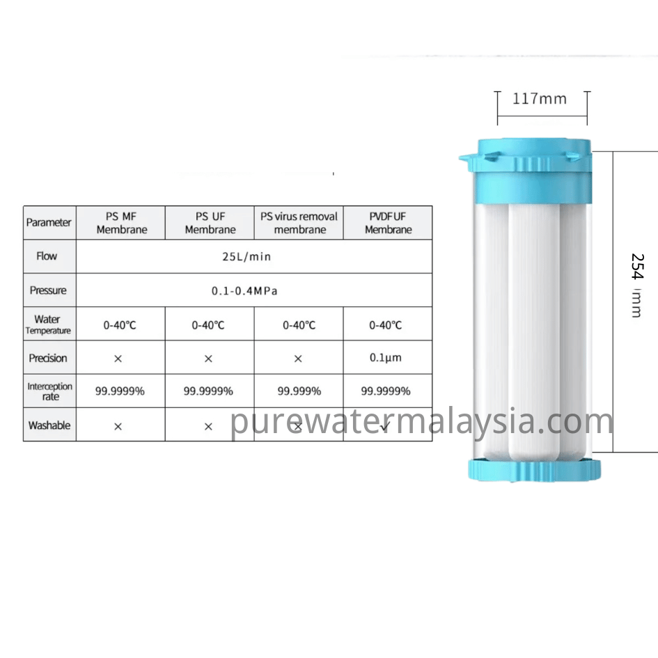 10″Jumbo Big Blue PVDF Membrane Filter Cartridge - Image 7