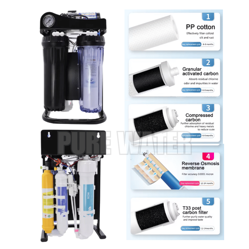Home Desktop RO 5 Stage Reverse Osmosis Water Filter Purifier System - Image 5
